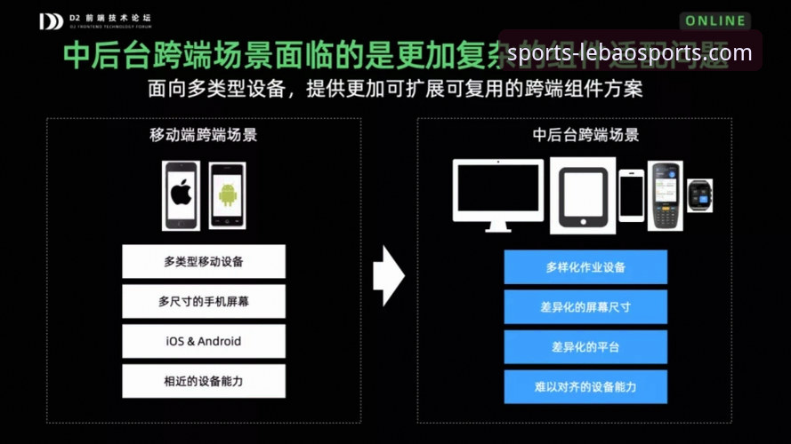 5项技术评测要点解析乐宝体育娱乐平台的跨端体验差异